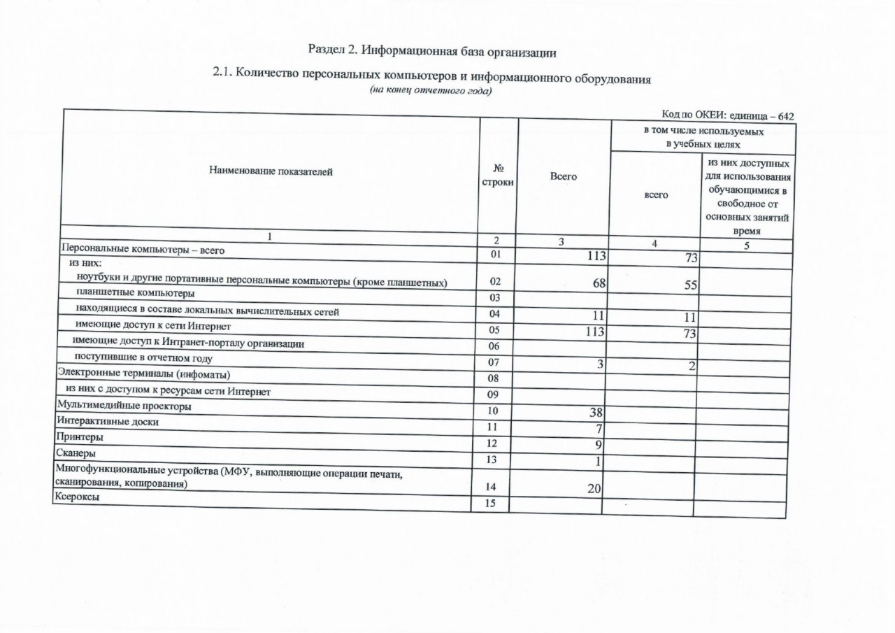 Материально-техническая база